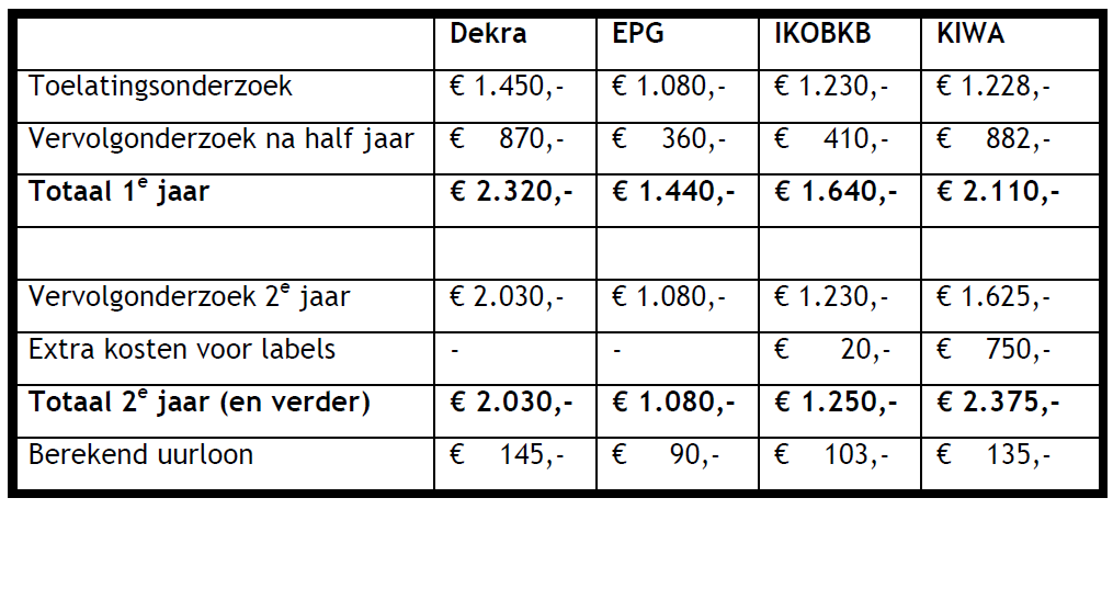 EPG-Certificering B.V.